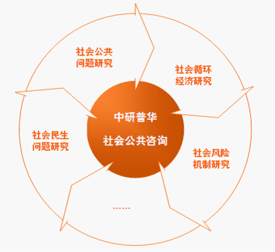 中國產(chǎn)業(yè)園區(qū)規(guī)劃與建設行業(yè)研究報告 創(chuàng)新驅動下的戰(zhàn)略布局與咨詢服務價值