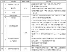 貴陽專業(yè)網(wǎng)站建設(shè)與APP開發(fā) 全流程服務(wù)助力企業(yè)數(shù)字化升級(jí)