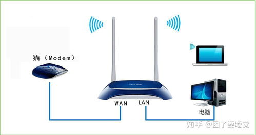 認識網絡交通警察 路由器